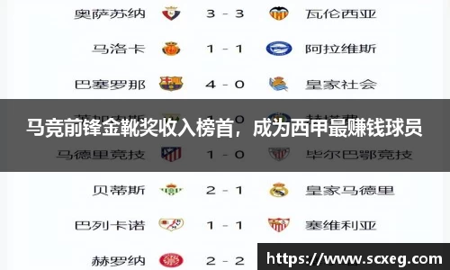 马竞前锋金靴奖收入榜首，成为西甲最赚钱球员